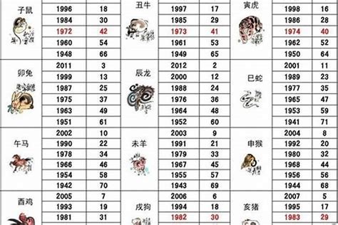 1984 属相|1984年属什么的生肖，1984年属鼠的人和什么属相最相配